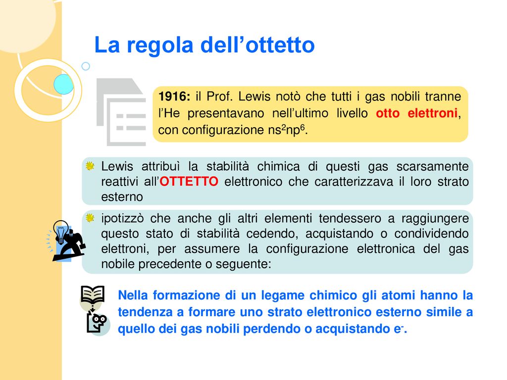 Unita Didattica I Legami Chimici Ppt Scaricare